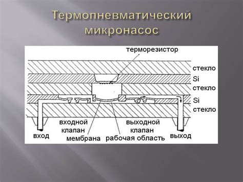 Микронасосы. Принцип действия микронасосов - презентация онлайн