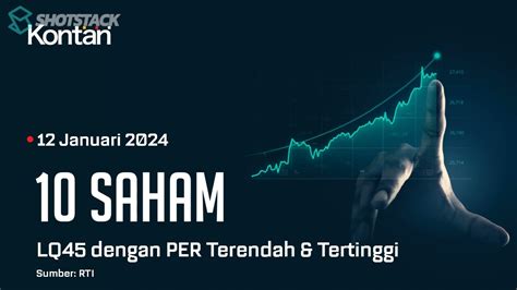 Ihsg Jumat Januari Naik Lq Naik Cek Saham Lq Dengan