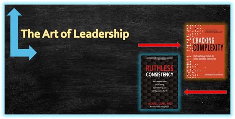 Leadership Insights from "Cracking Complexity" and "Ruthless ...