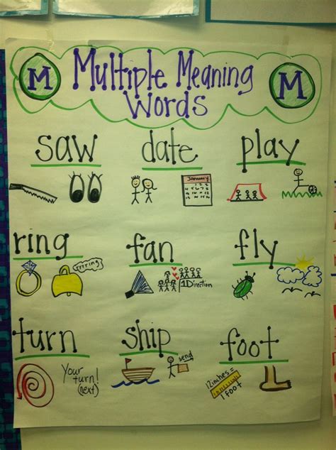 Multiple Meaning Words Anchor Chart Nd Grade