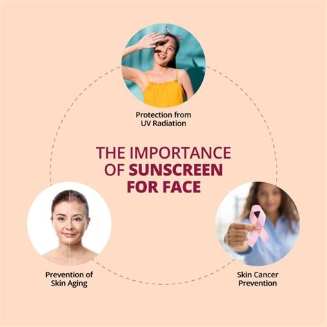how much sunscreen to use on face teaspoon