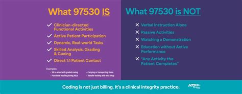 Cpt Code 97530 Occupational Therapy