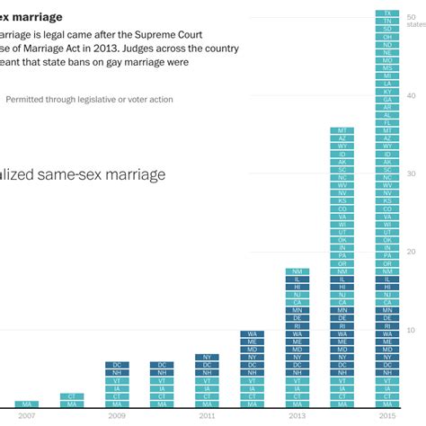 2015 A Year In Graphics Washington Post