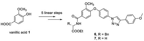 Synthesis of 1,2,3-triazole-aminoacid conjugates 6 and 7 from vanillic ...