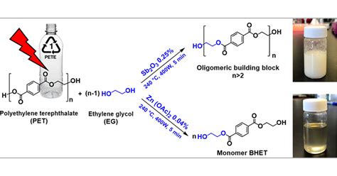 Controlled Glycolysis Of Poly Ethylene Terephthalate To Oligomers