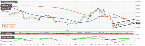 Litecoin Price Analysis: LTC/USD swing to $50 seems imminent