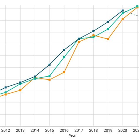 shows  cves based   cwes impacting  cpes    cve