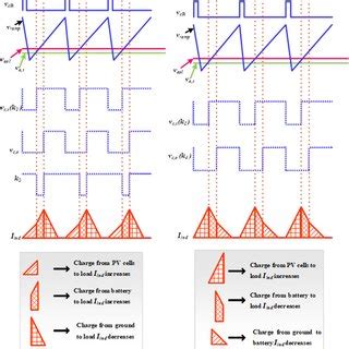 converter control signals    heavy load mode  light load