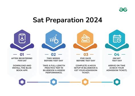 sat exam preparation  check section wise sat exam tips