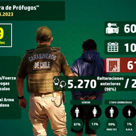 Carabineros logra detener a más de 600 prófugos de la justicia Todos