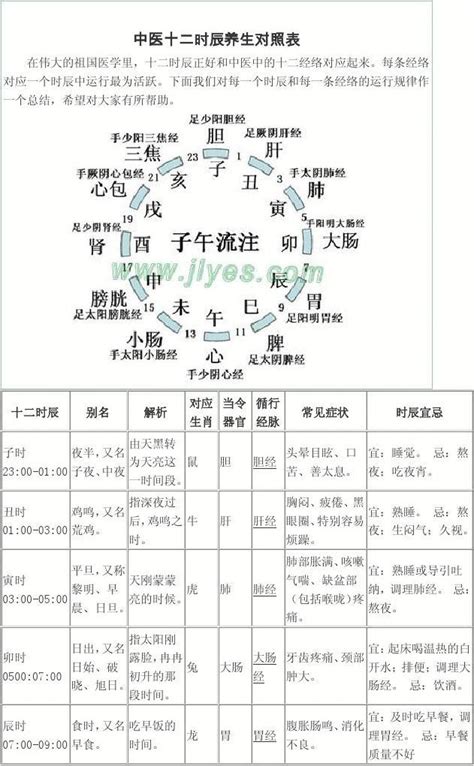 24时辰对照表八字十二时辰对照表 五行5 伤感说说吧