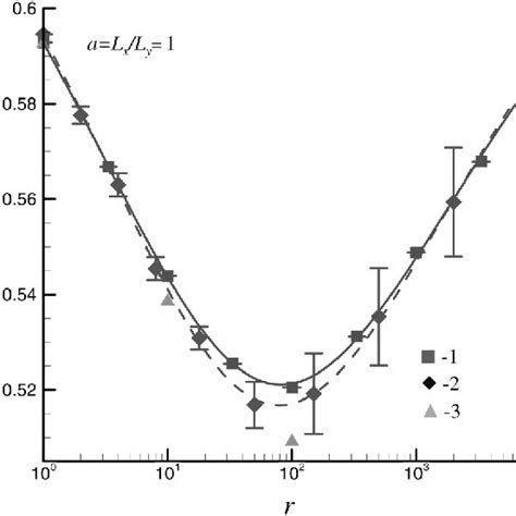 Percolation Threshold í µí± ∞ í µí± Versus The Aggregation Degree í Download Scientific Diagram