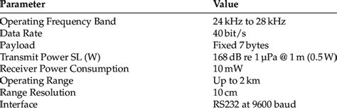 NMv2 Characteristics and performance. | Download Scientific Diagram