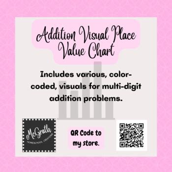 Addition Visual Place Value Chart by McGrath Homeschool Creations