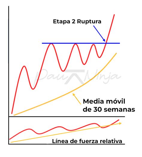 Etapas Secreto Del M Todo Stan Weinstein