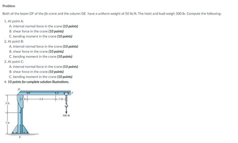 Solved Problem Both Of The Boom Df Of The Jib Crane And The Chegg