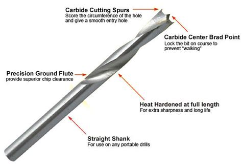 Brad Point Wood Drill Bits Tungsten Carbide Tipped Drill Bits For