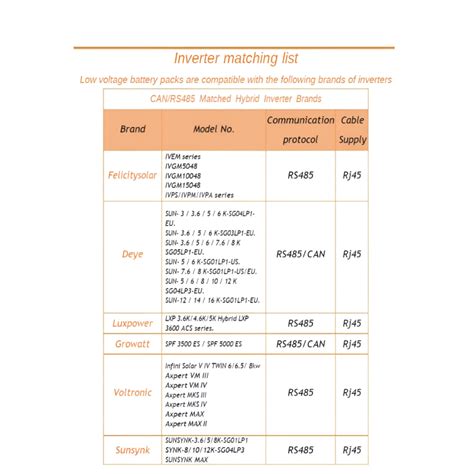 LiFePO4 Batteriespeicher 12 5 KWh Felicity Solar