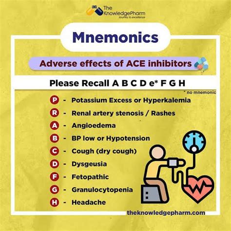 Adverse Effects Of Ace Inhibitors Medizzy