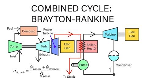 Ts Diagram Of The Combined Power Cycle Showing The