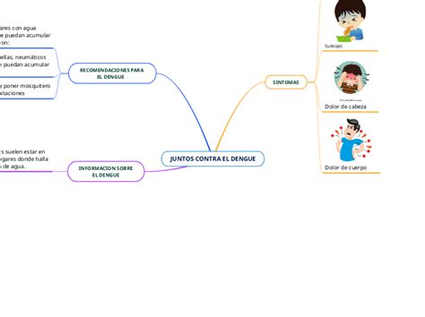 Juntos Contra El Dengue Mind Map