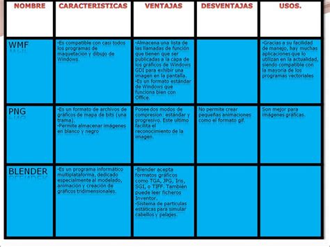 Adi Meza Tarea Cuadro Comparativo