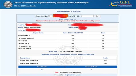 Th Result Gujarat Board Date Time Out Gseb Org Live