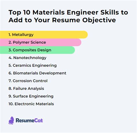 Top 16 Materials Engineer Resume Objective Examples