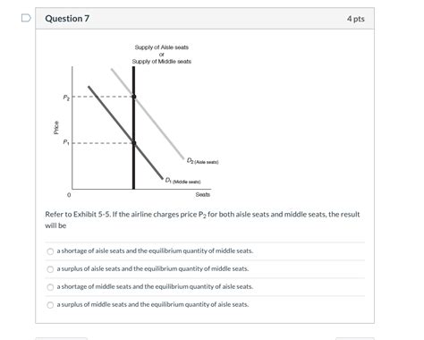 Solved D Question 7 4 pts Supply of Aisle seats or Supply of | Chegg.com