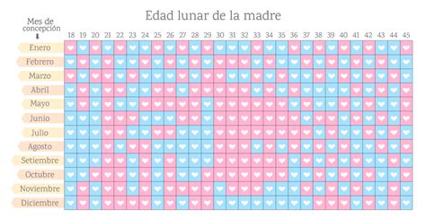 ¿quieres Saber El Sexo De Tu Bebé ¡descúbrelo Con El Calendario Lunar