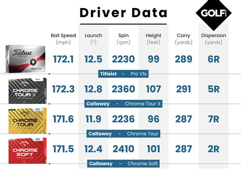 Callaway Chrome Tour Golf Ball Review Golf Monthly