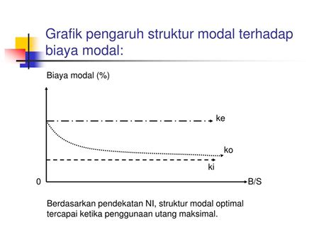 PPT Manajemen Keuangan Menengah PowerPoint Presentation Free