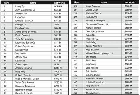 Billionaire List Names