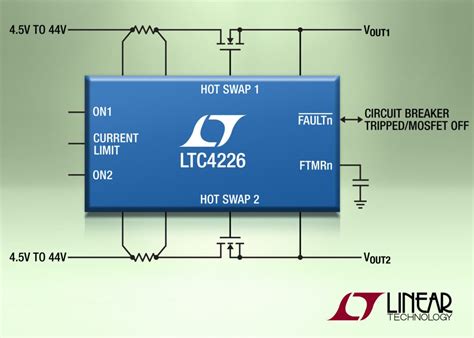 Dual Hot Swap Controller With Flexible Current Limit Manages Lo