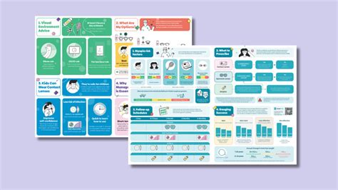 Using The Myopia Management Infographics Myopia Profile