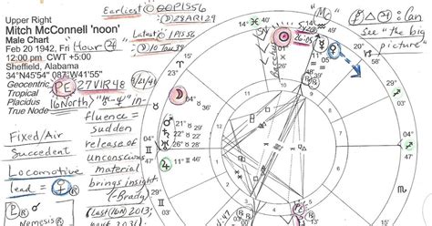 Stars Over Washington Horoscopes Power Couple Biden And McConnell