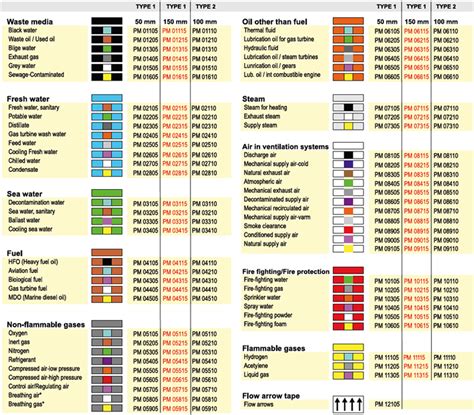 Pipe Marking Guide Pipe Marking Information And Pipe