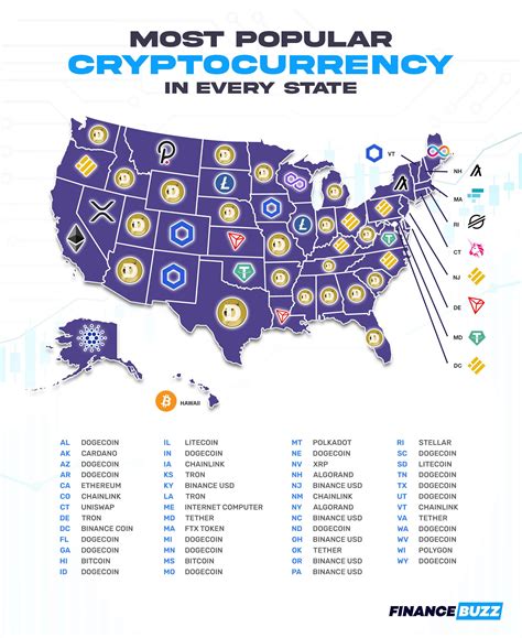 The Most Popular Cryptocurrency In Every State According To Google