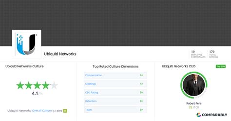 Ubiquiti Networks Culture | Comparably