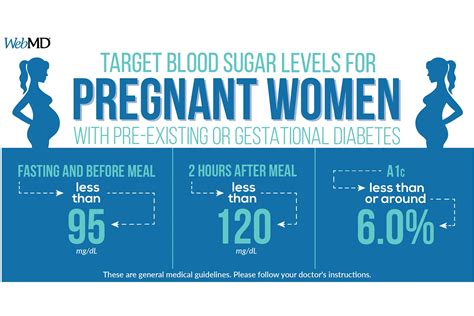 Gestational Diabetes: Symptoms, Causes, Diagnosis & Treatment