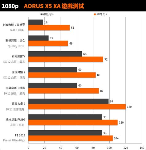 Gigabyte Aorus Xa Ai Intel Inside Xfastest News