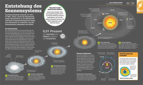 Weltall Einfach Erklärt Sonnensystem Galaxien Raumfahrt Beall Eales