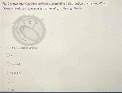 Solved Fig Shows Four Gaussian Surfaces Surrounding A Chegg