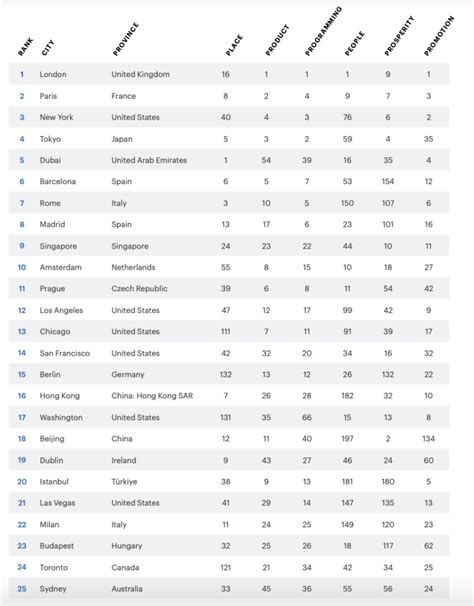 Las 25 Mejores Ciudades Del Mundo Para Vivir En 2023 Revista Summa