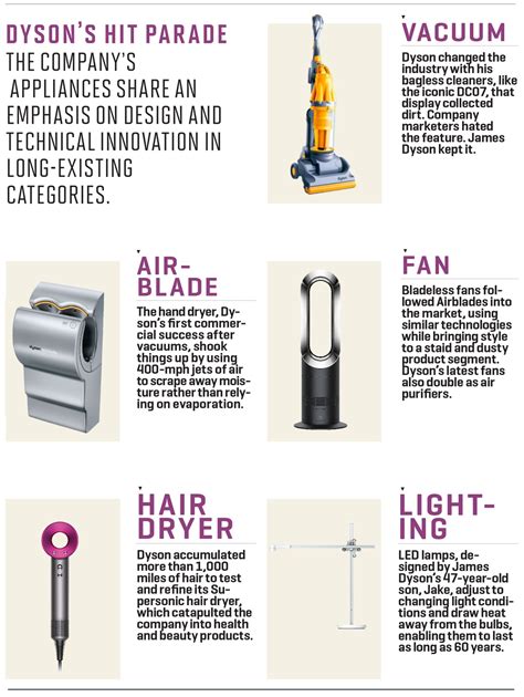 Why James Dyson Killed His Electric Car Passion Project | Fortune