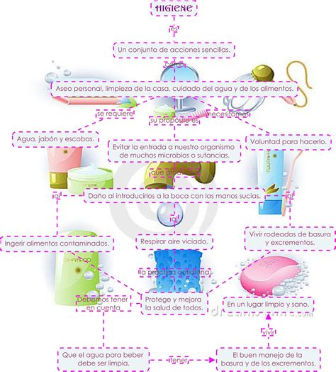 Mapa Conceptual De La Higiene Personal Tong Ilmu Porn Sex Picture