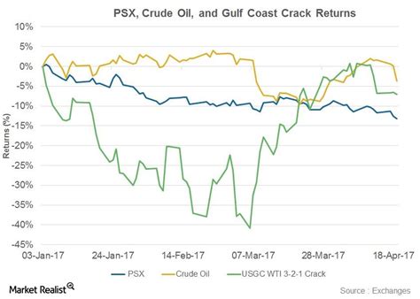 A Look at Phillips 66 Stock before Its 1Q17 Earnings Release