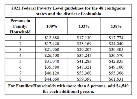 Medicaid Eligibility Income Chart 2023 Co