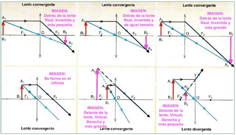 Curso I Medio Ptica