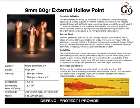 This Is New G9 Defense 9mm External Hollow Point Personal Defense